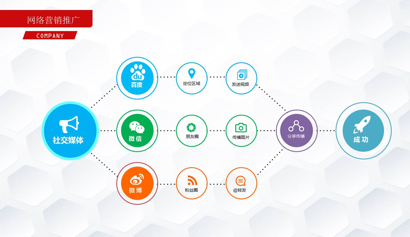 项目策划 (43).pptx